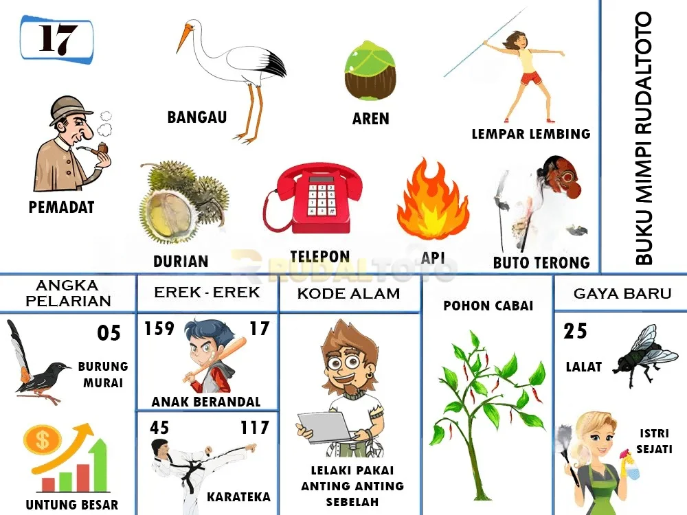 buku mimpi erek erek togel 17