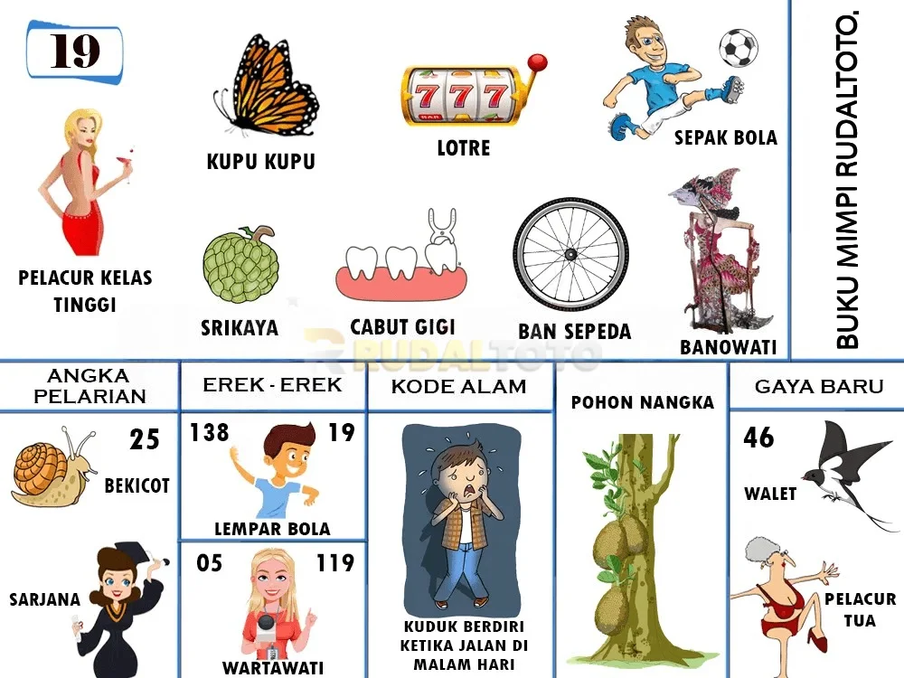 buku mimpi erek erek togel 19