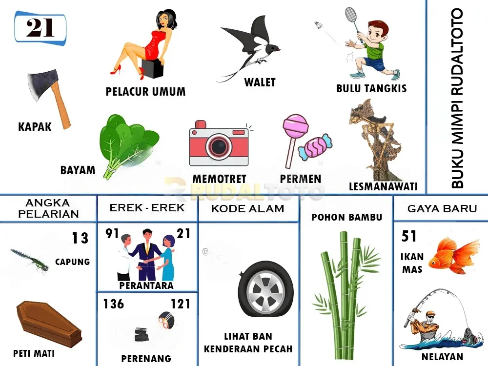buku mimpi erek erek togel 21