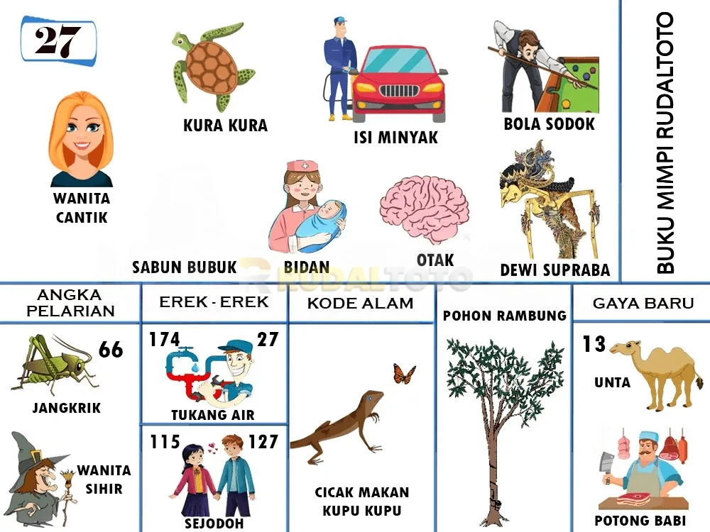 buku mimpi erek erek togel 27