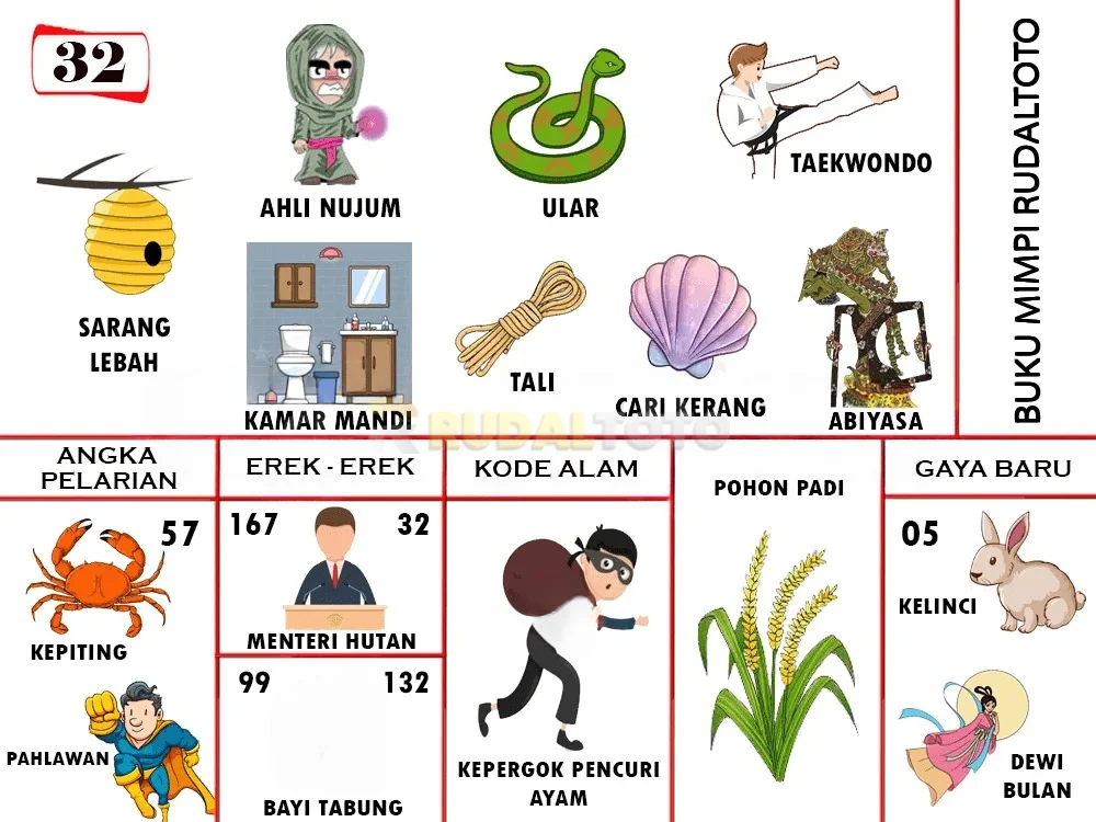 buku mimpi erek erek togel 32