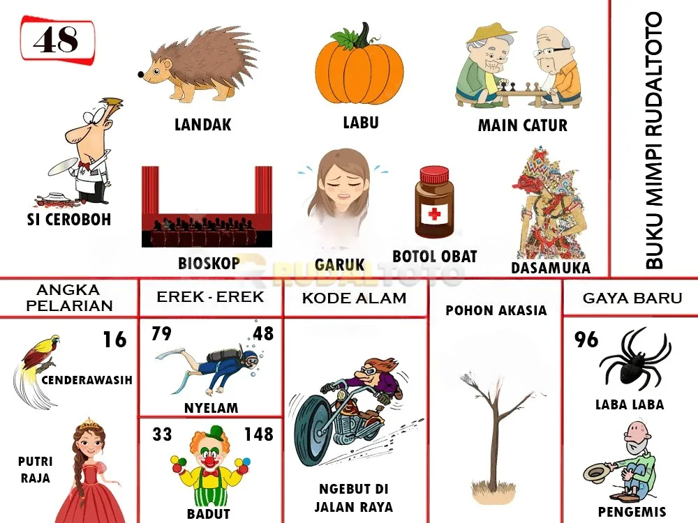 buku mimpi erek erek togel 48