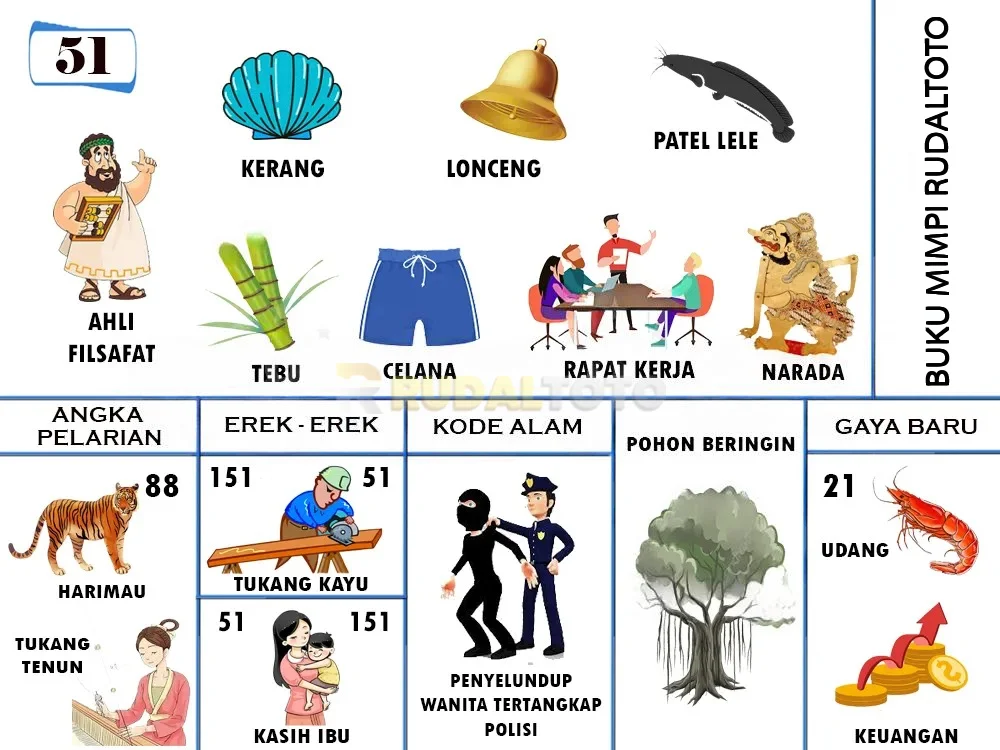 buku mimpi erek erek togel 51