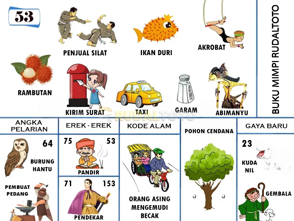 buku mimpi erek erek togel 53