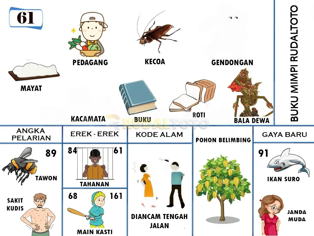 buku mimpi erek erek togel 61