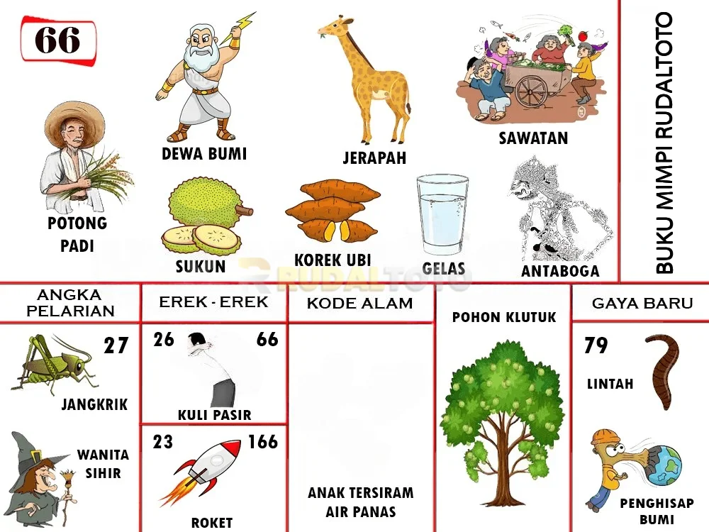 buku mimpi erek erek togel 66
