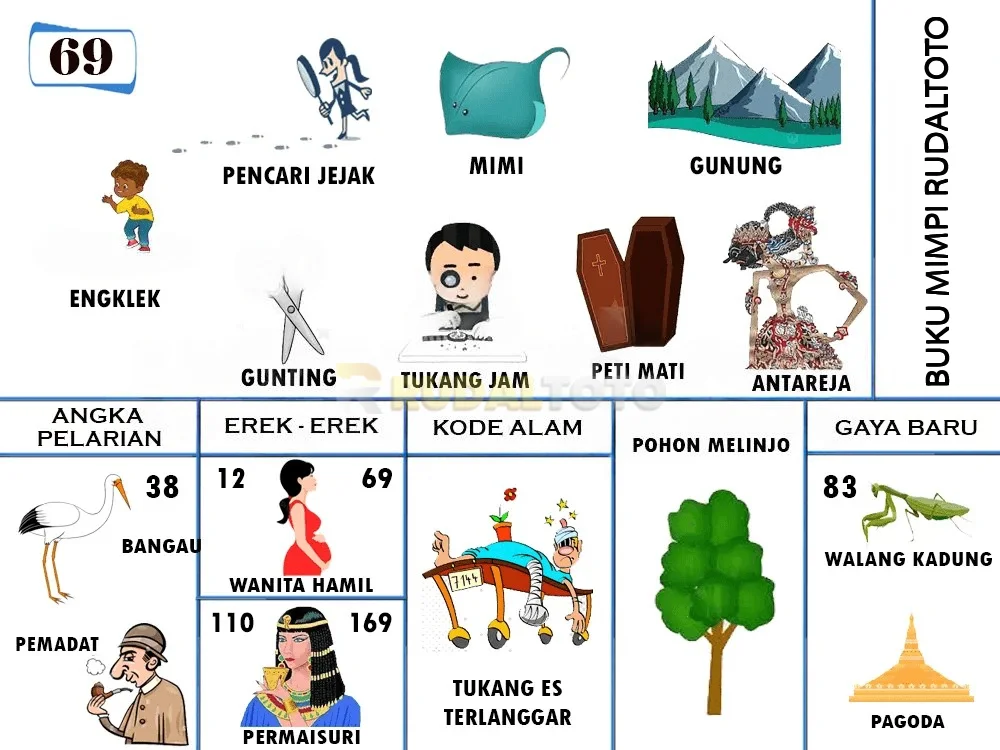 buku mimpi erek erek togel 69