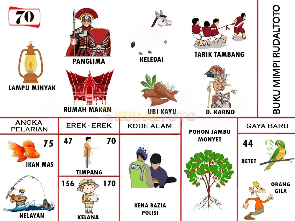 buku mimpi erek erek togel 70