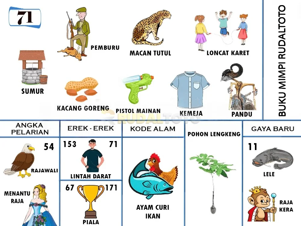 buku mimpi erek erek togel 71