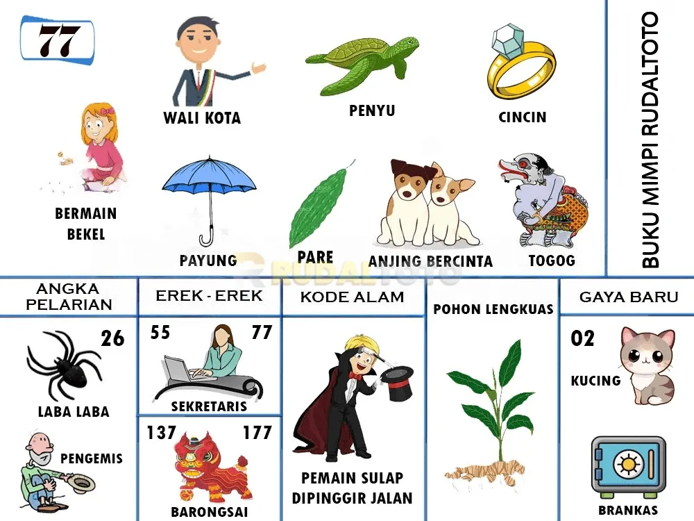 buku mimpi erek erek togel 77
