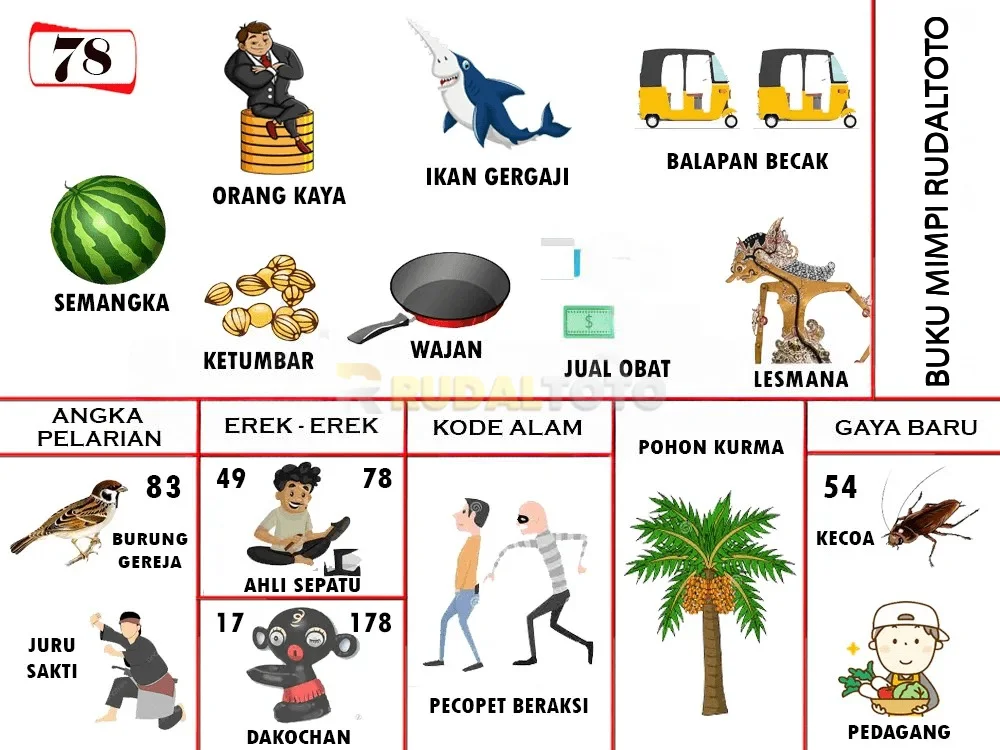 buku mimpi erek erek togel 78
