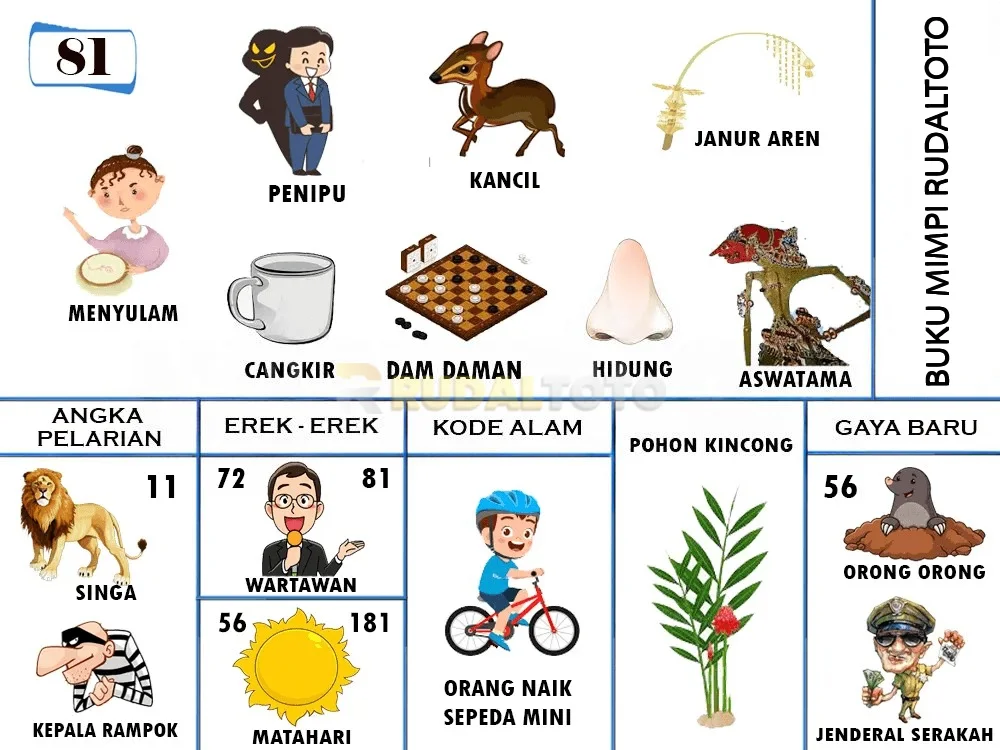 buku mimpi erek erek togel 81