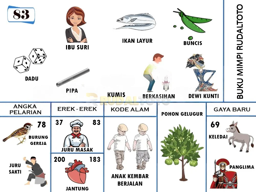 buku mimpi erek erek togel 83
