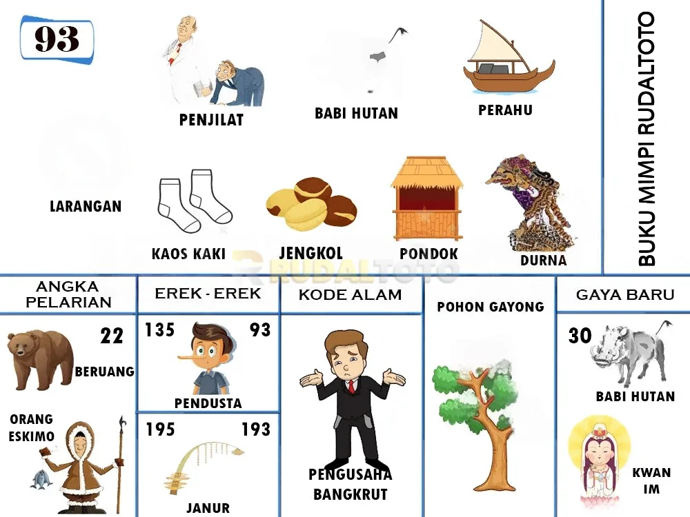 buku mimpi erek erek togel 93