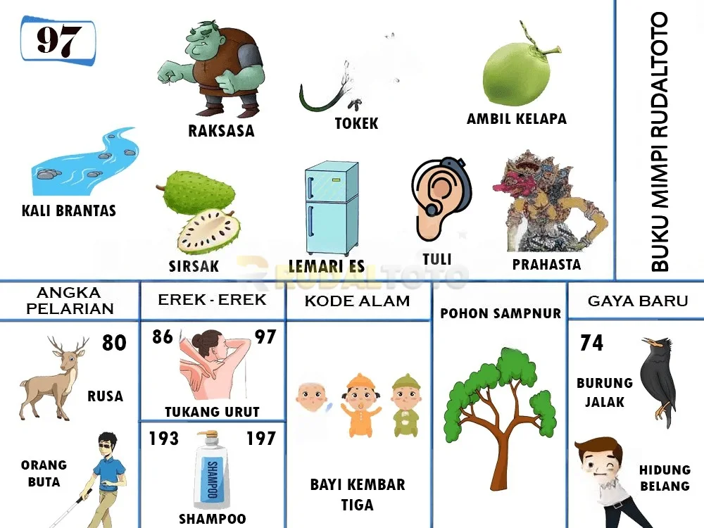 buku mimpi erek erek togel 97